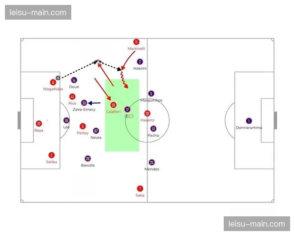 巴萨中场控制阶段传球网络密度评估,三角传递成功率91% 巴萨中场控制阶段传球网络密度评估,三角传递成功率91%